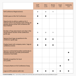 Fall Conference Sponsorship