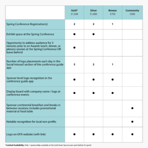 Spring Conference Sponsorship
